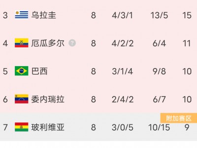 开云体育官网-阿根廷险胜哥伦比亚！客场击败对手，出线形势较好