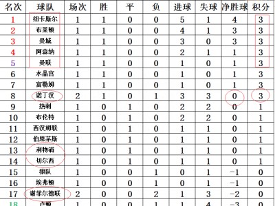 开云体育官网-英超积分榜排名赛季首轮出炉，利物浦领跑