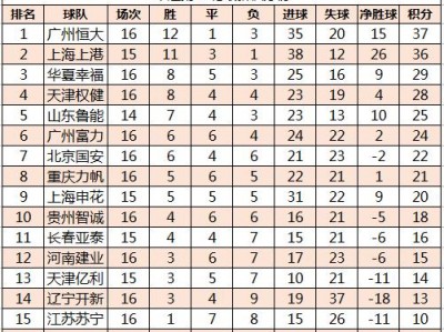 开云体育官网-苏宁主场大胜，取得三连胜晋级积分榜前列