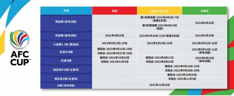 包含2022赛季亚冠小组赛抽签结果揭晓，恒大携苏宁出战同组的词条