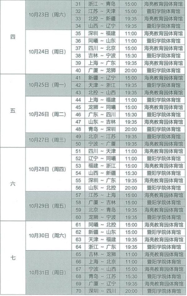 CBA2021赛季第二阶段赛程确定，各队备战备战全力冲刺