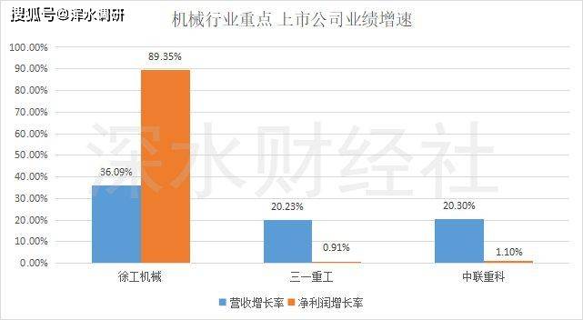 北京控股发布财报，上半年业绩飘红，净利润同比增长30%