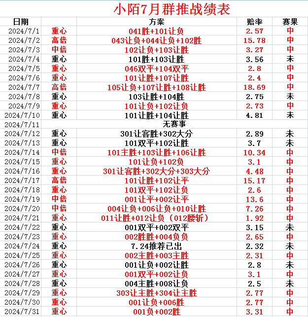 达姆施塔特战术妙传，豪取三分