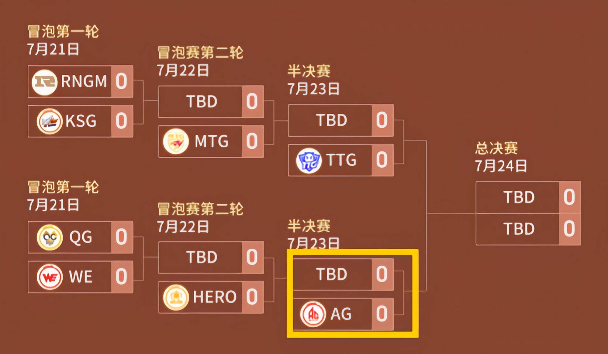 足球联赛一波未平一波又起，各队实力逐渐显现