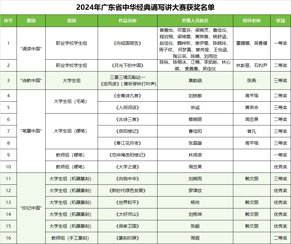 亚洲职业比赛观众人数创历史新高