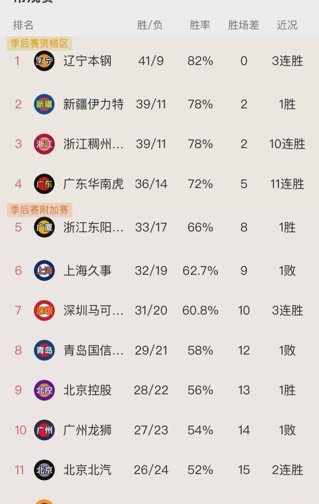 荷兰队欧预赛积分榜排名领先，实力不可小觑