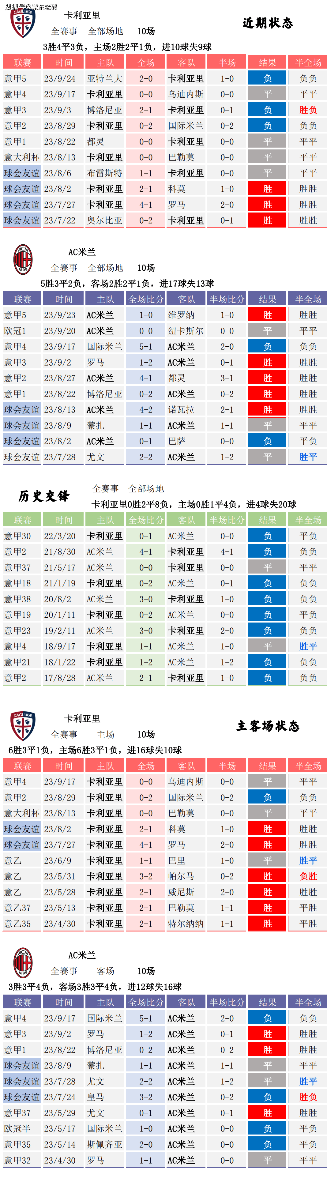 国米宣布签约萨索洛中场，增加阵容深度