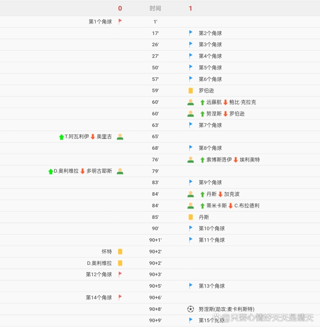 利物浦击败强敌，领跑积分榜胜算增大