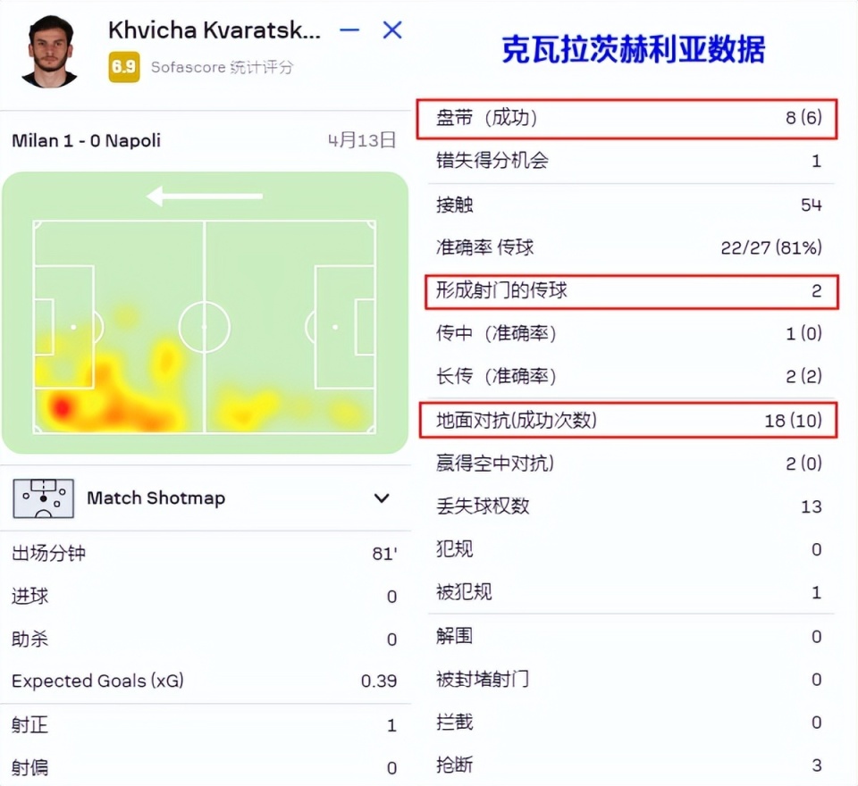 AC米兰主帅布置成功防守战术