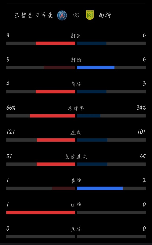 南特主场击败对手，升至积分榜前四