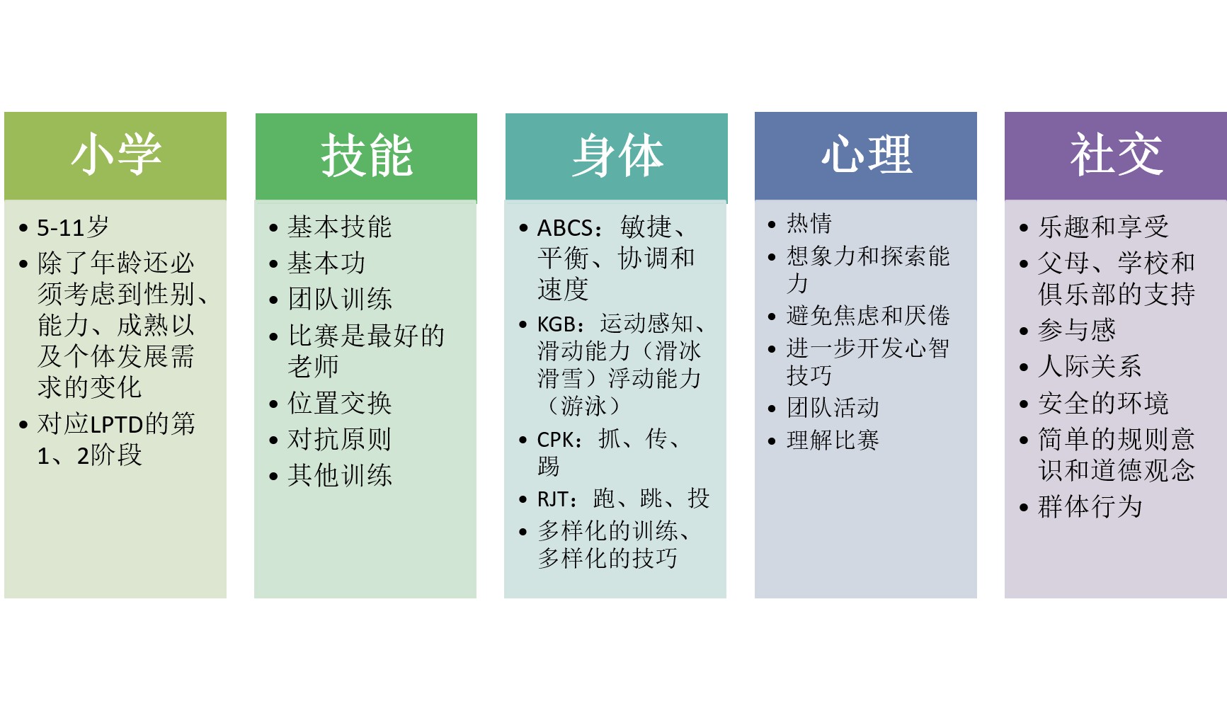 足球领域最新研究：运动员身体素质大幅提升