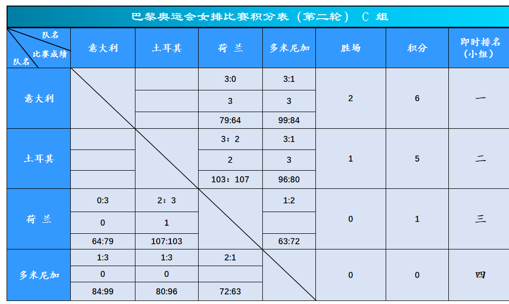 比利时队团结协作，一胜胜串千言