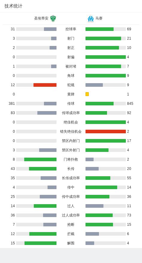 马赛主教练调整阵容取得一线胜绩，备战下场比赛