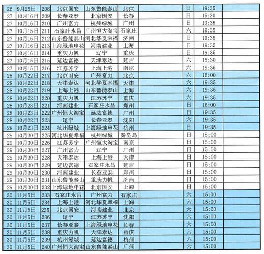 国安主场大胜鲁能连胜领跑中超积分榜