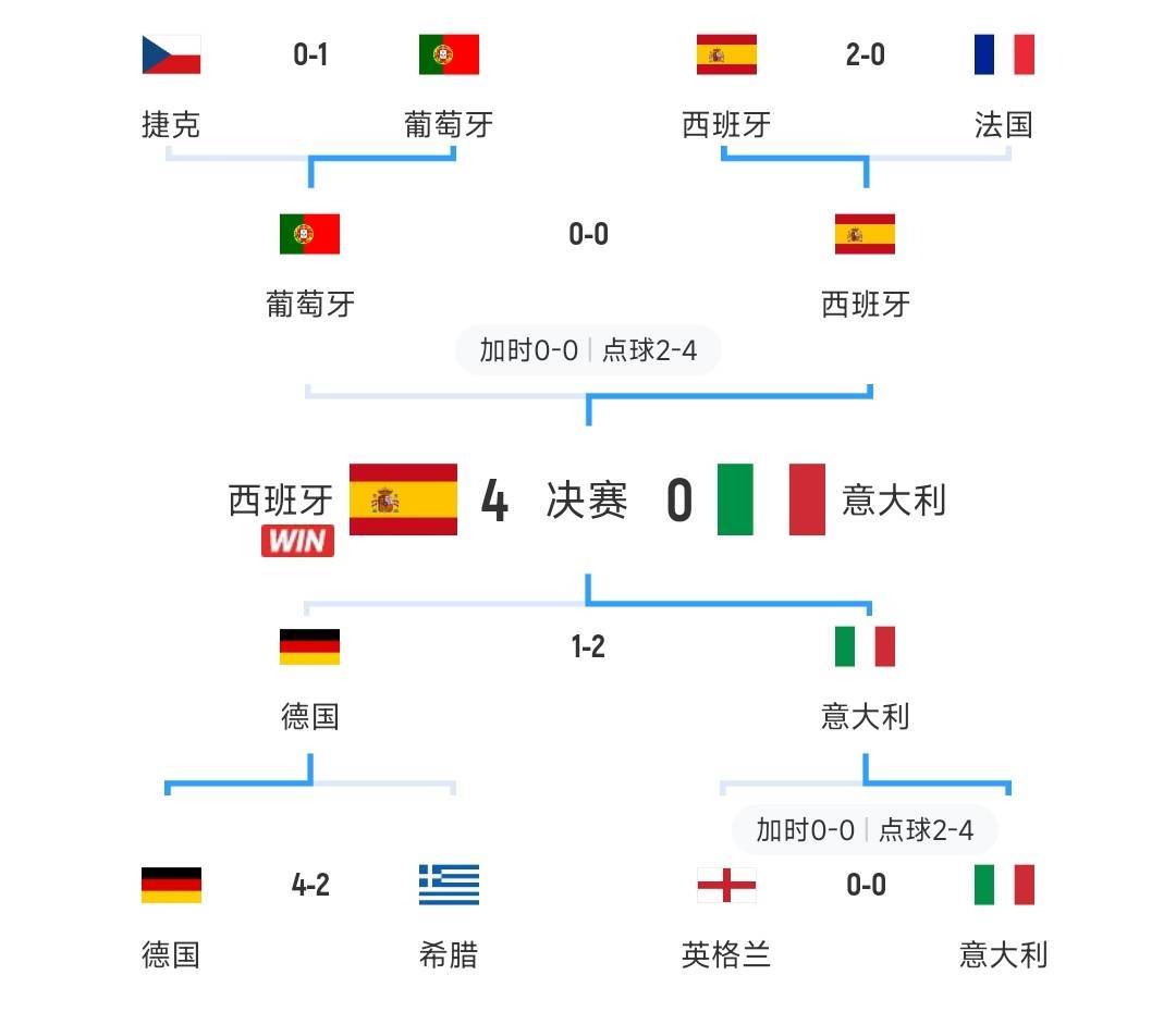 欧洲杯：荷兰力克捷克晋级八强